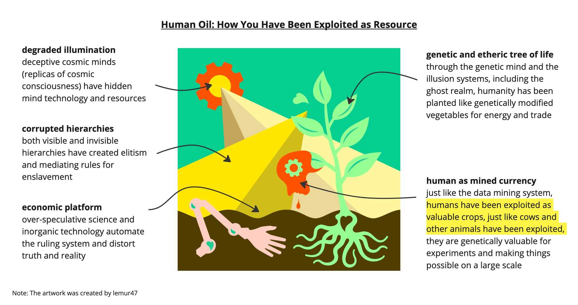 How you've been exploited