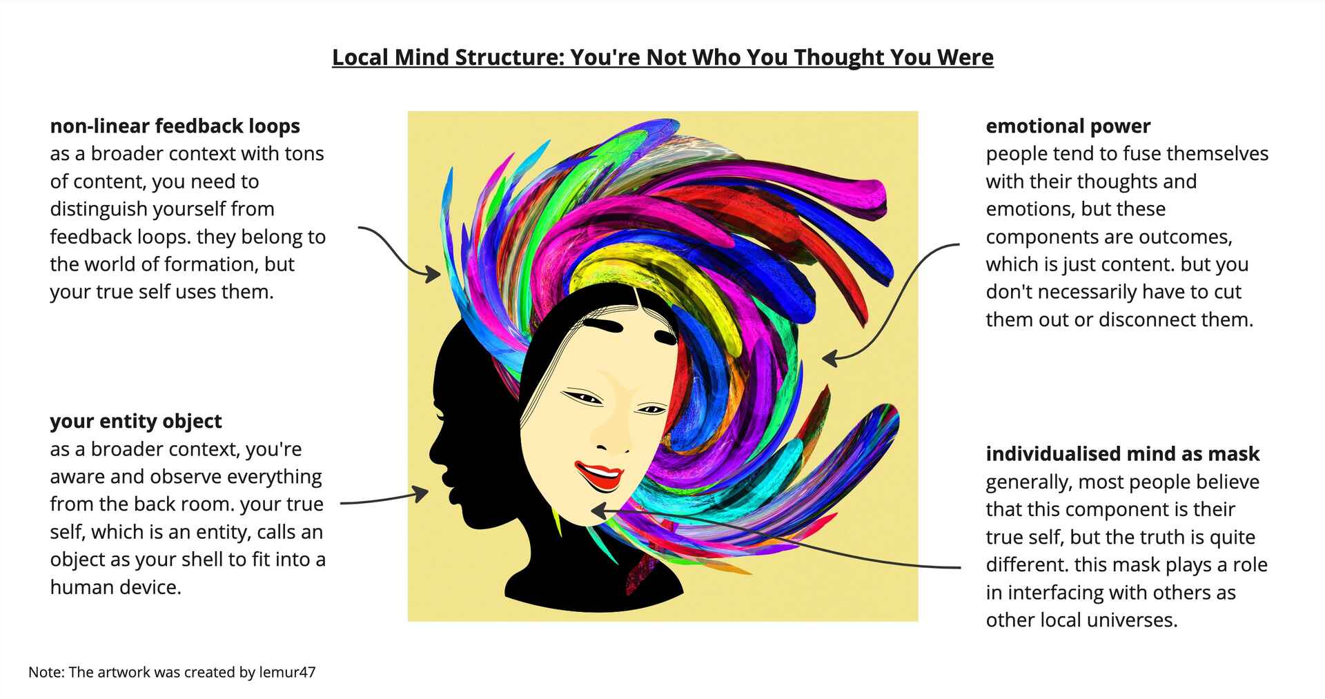 Local mind structure - your local universe