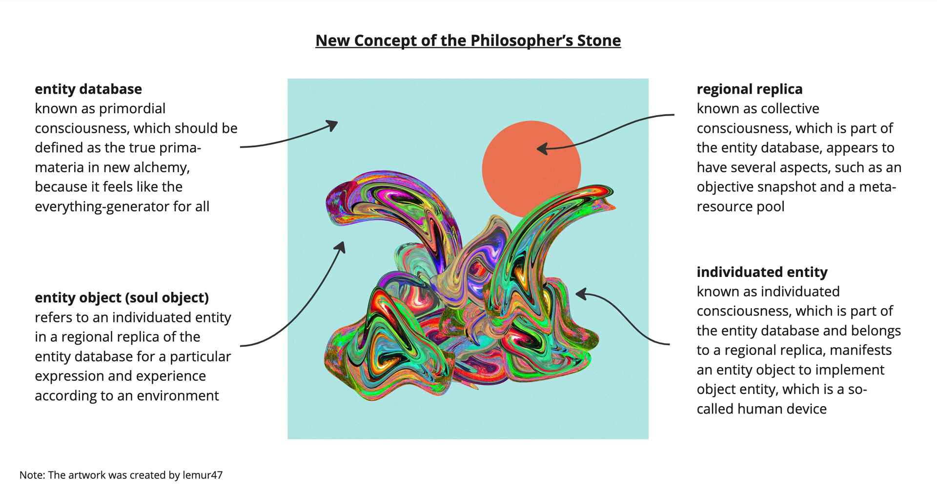 Art-based description of new philosopher's stone