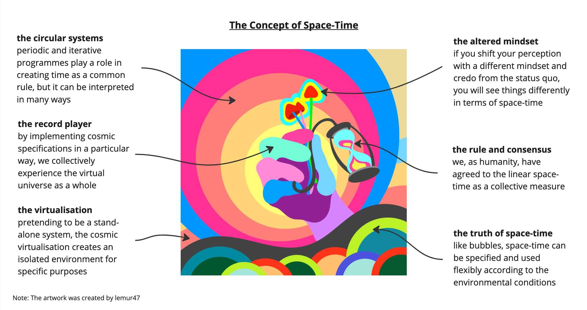 Artwork about space-time